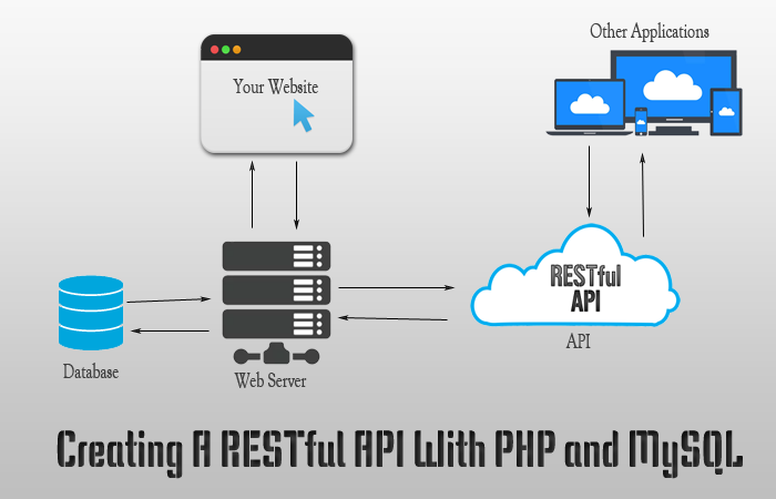 rest api in php mysql