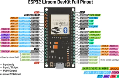 Basic information about ESP32