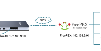 How to Use FreePBX for Intercom Telephone System