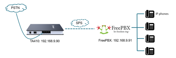 FreePBX Voip SIP Smart Telephone